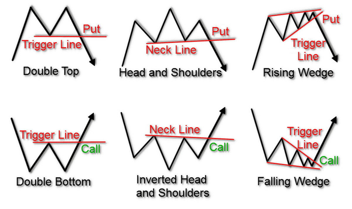 Cách sử dụng công cụ phân tích kỹ thuật hiệu quả 4