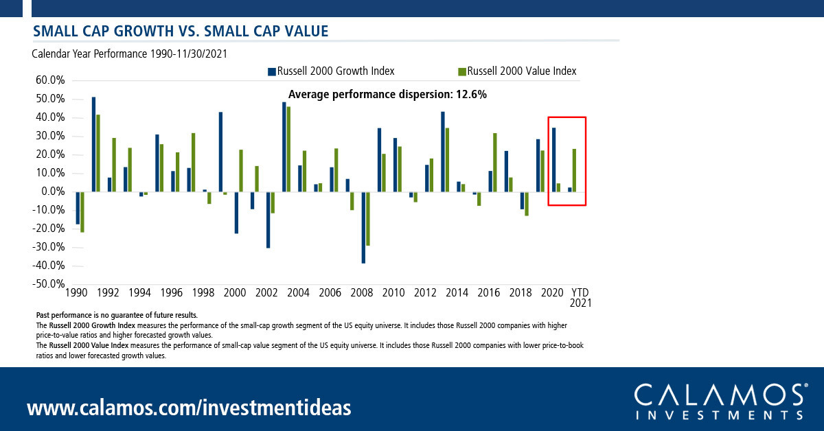 Chiến lược đầu tư vào cổ phiếu small cap tiềm năng 1