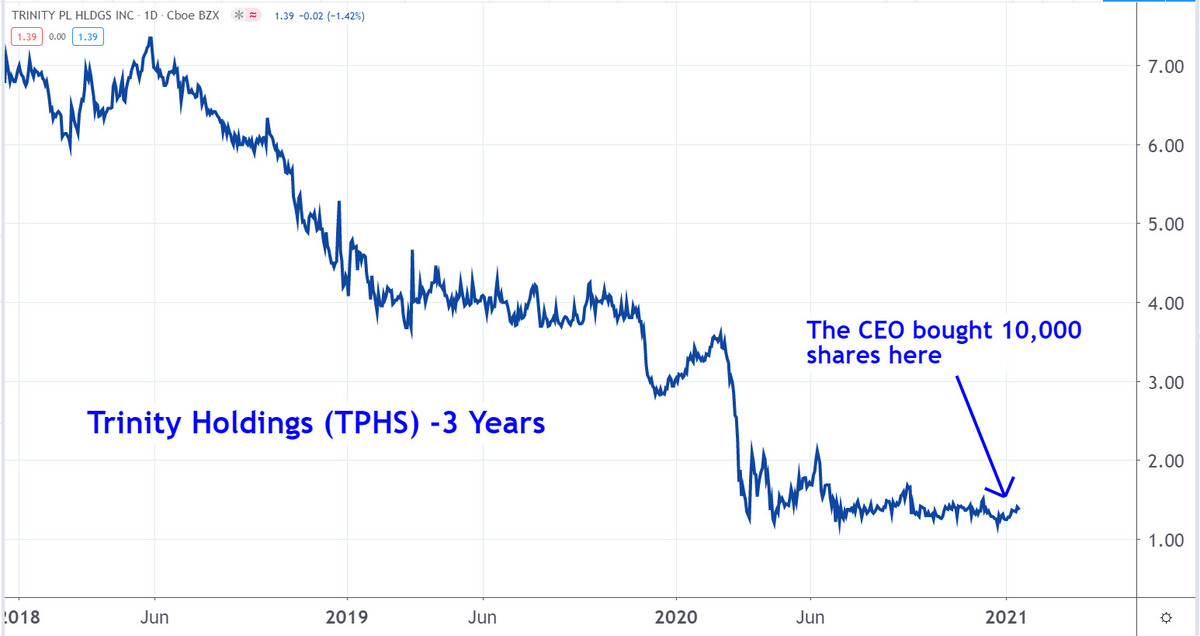 Hướng dẫn sử dụng công cụ theo dõi insider trading 1