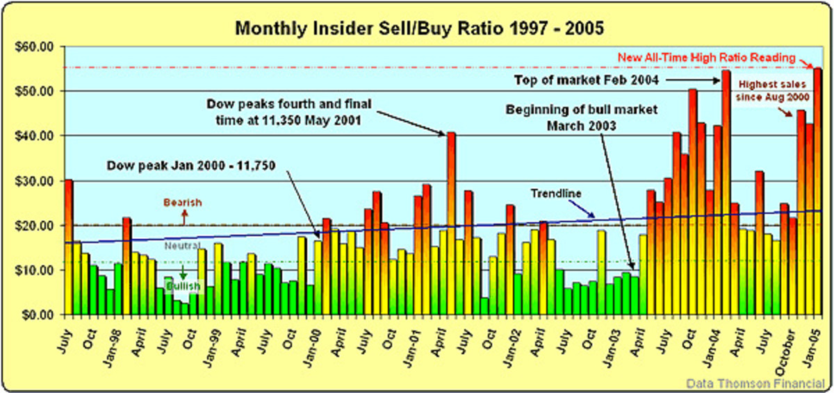 Hướng dẫn sử dụng công cụ theo dõi insider trading 4