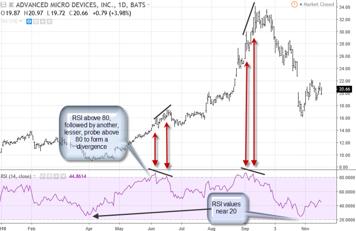 Tìm hiểu về các chỉ báo kỹ thuật rsi macd và bollinger bands 3